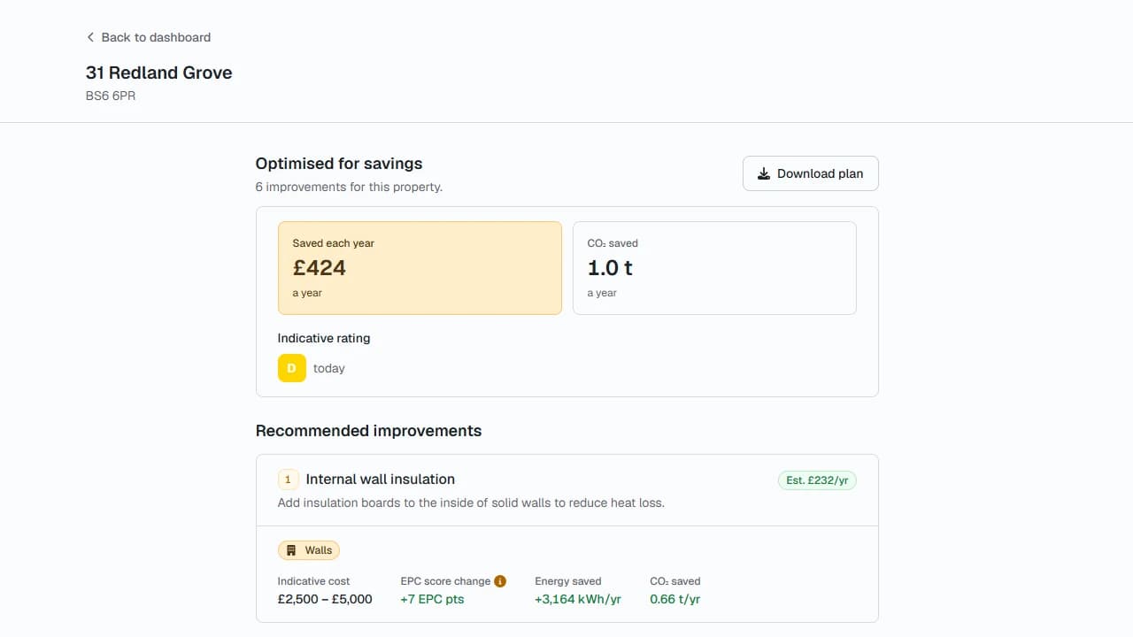 The top of the plan page, showing the annual saving, CO2 saved and the Download plan button