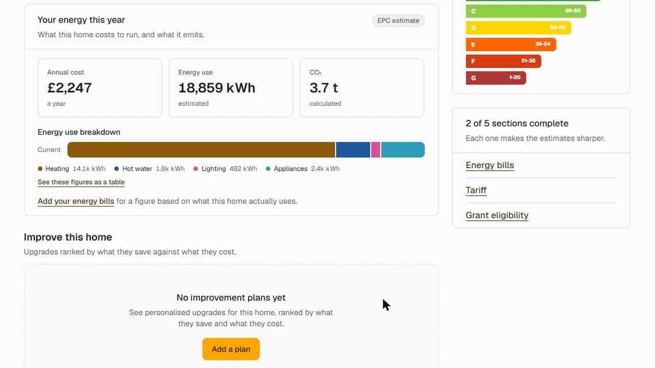 The property dashboard, showing annual cost, energy use and CO2