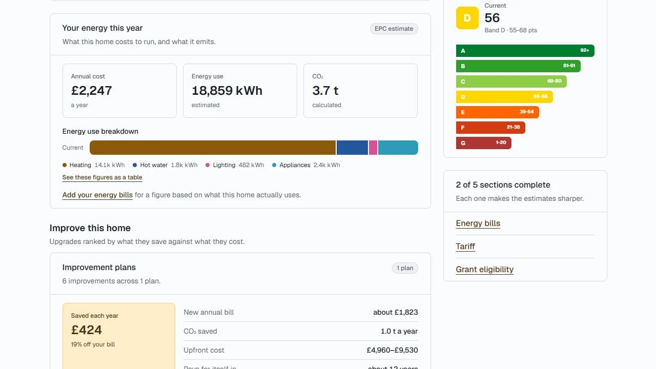 The Your energy this year panel, showing annual cost, energy use, CO2 and the energy use breakdown