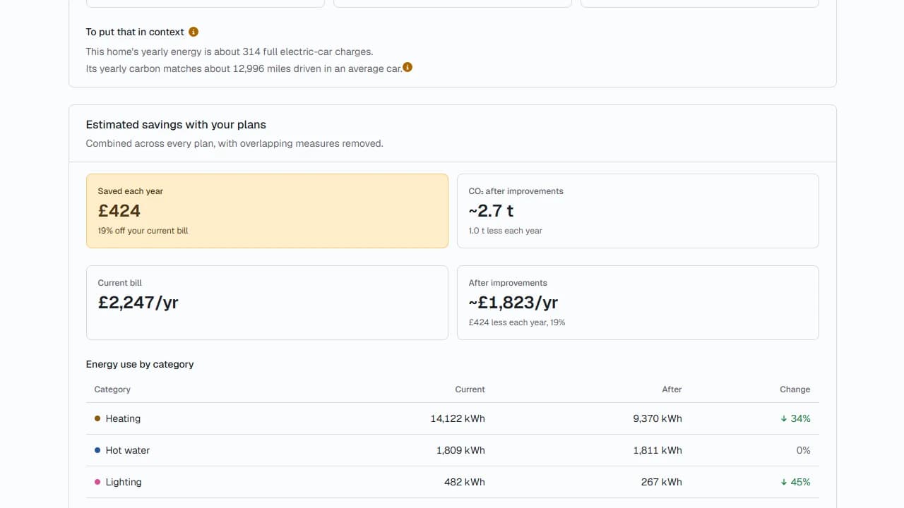 The savings breakdown page, showing current bill against bill after improvements and the change by category